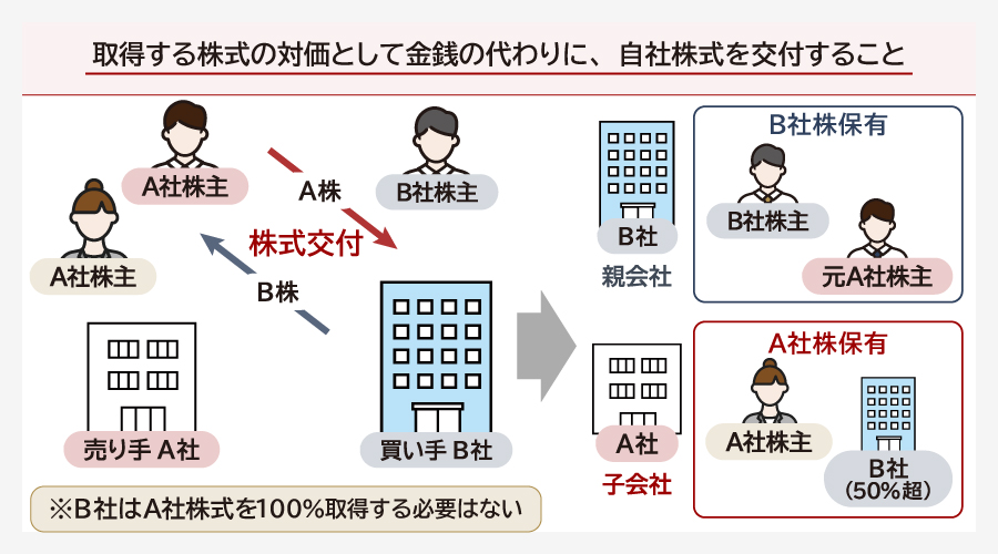 株式交付とは