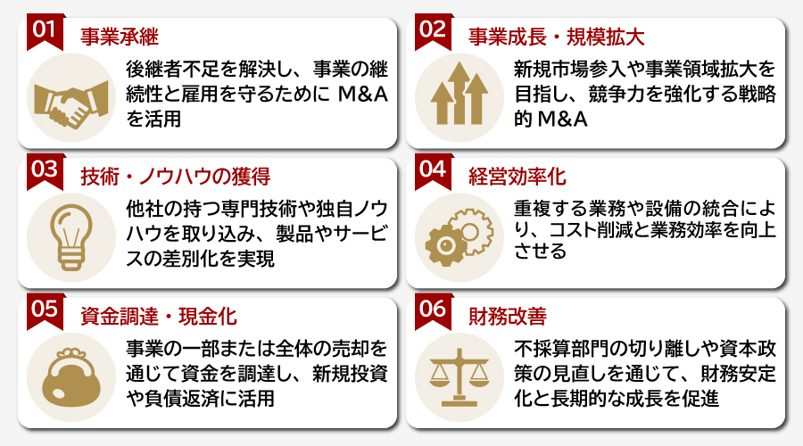 中小企業M&Aを行う目的