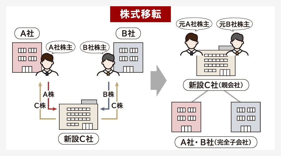 株式移転とは