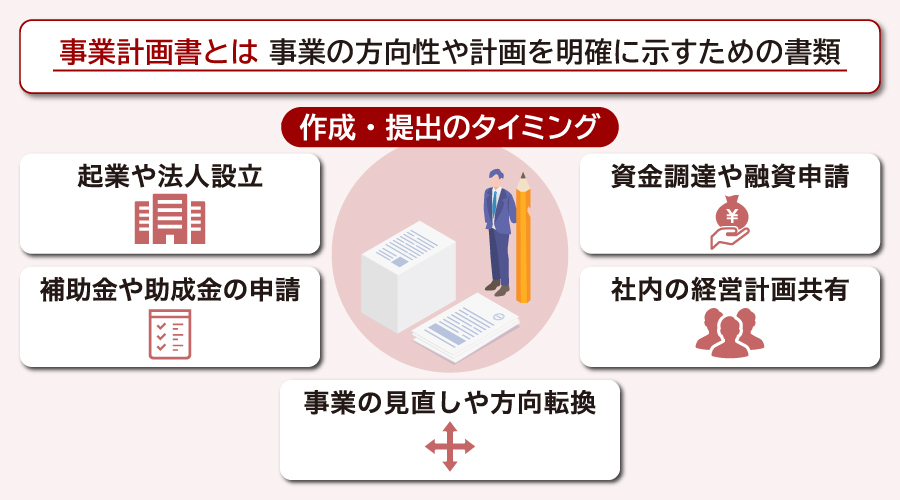 事業計画書とは