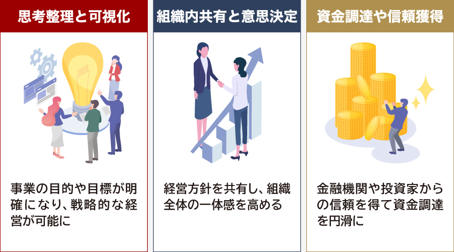 事業計画書を作成するメリット