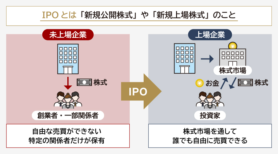 IPOとは