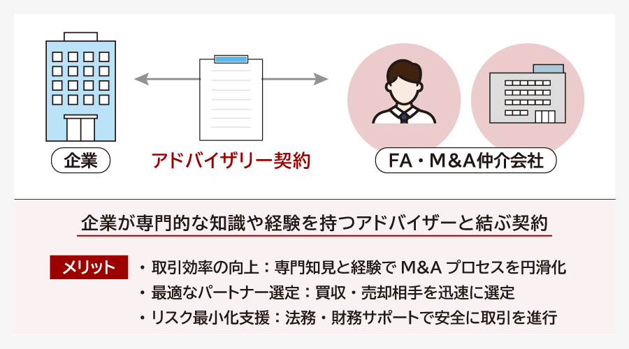 アドバイザリー契約とは