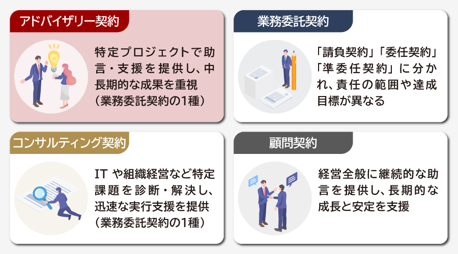 アドバイザリー契約と他の契約形態の違い