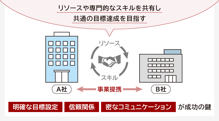 事業提携とは