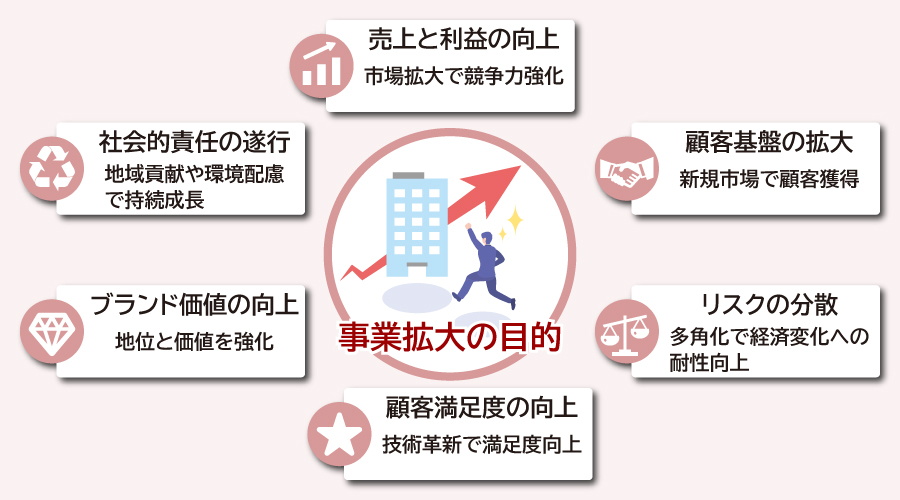 事業拡大とは