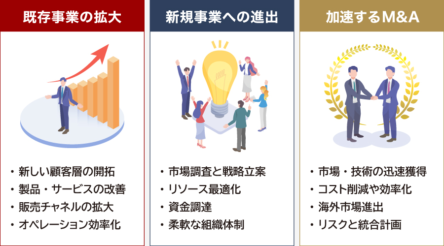 事業拡大の方法
