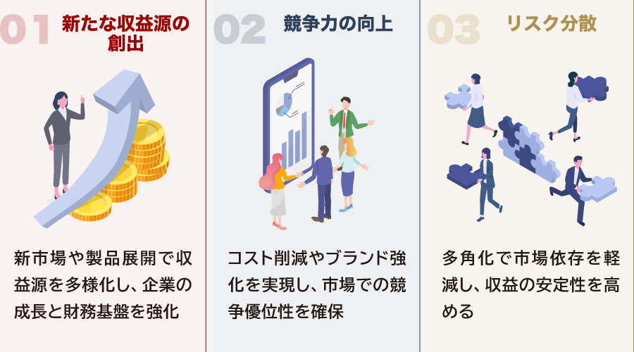 事業拡大のメリット