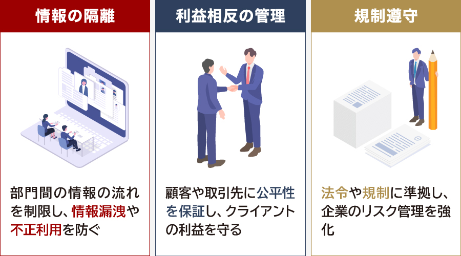 チャイニーズウォールの目的と役割
