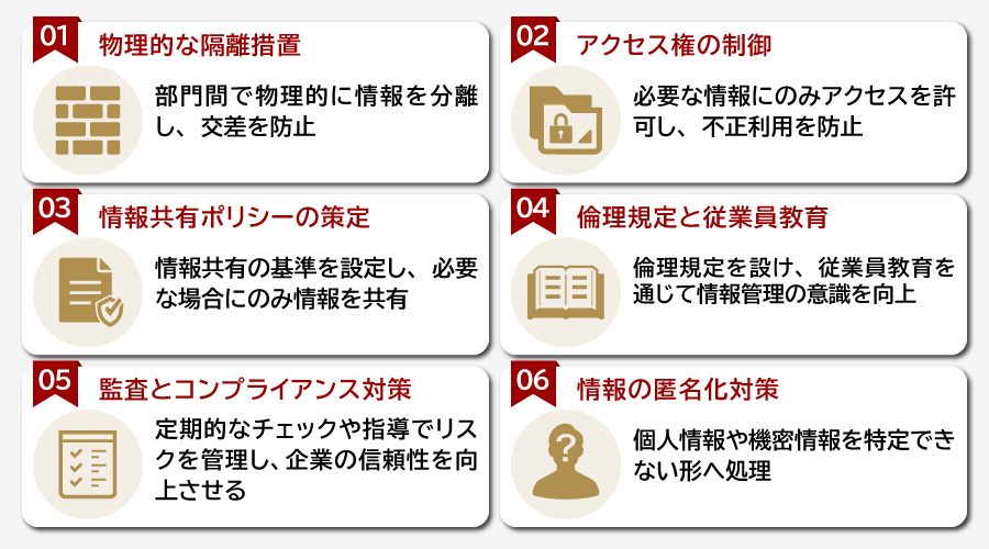 チャイニーズウォールの運用実例と対策