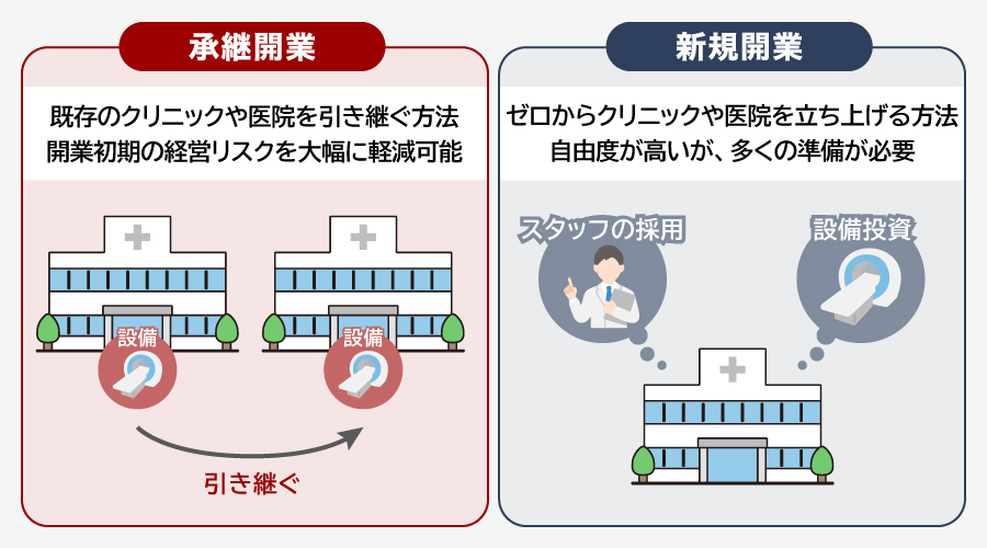 クリニック承継(医院継承)とは