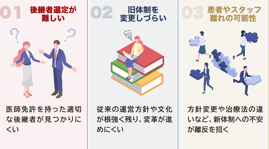 クリニック承継(医院継承)の注意点