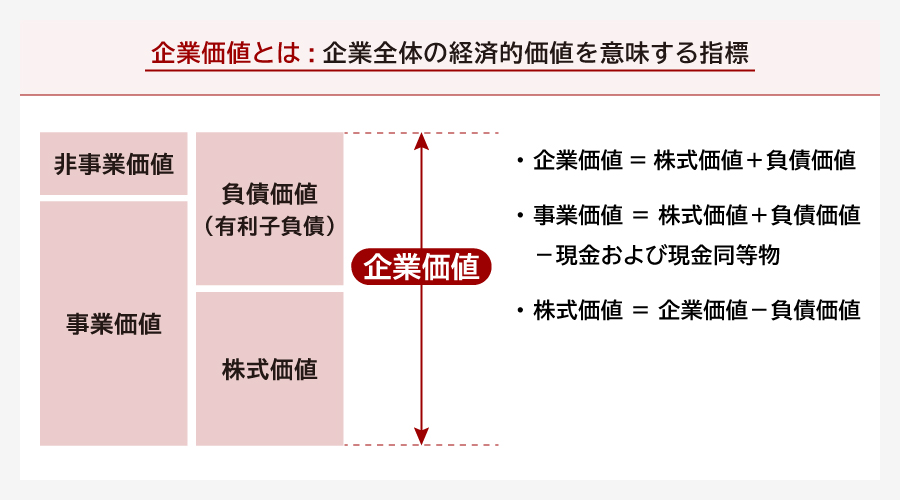企業価値とは