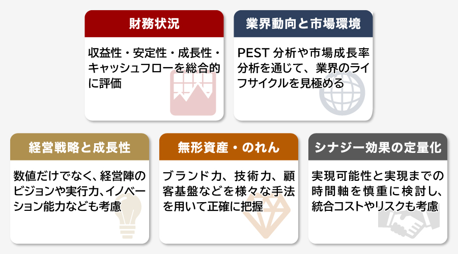 企業価値の計算に影響を与える5つの要素