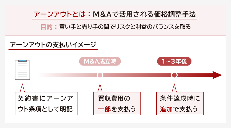 アーンアウトとは