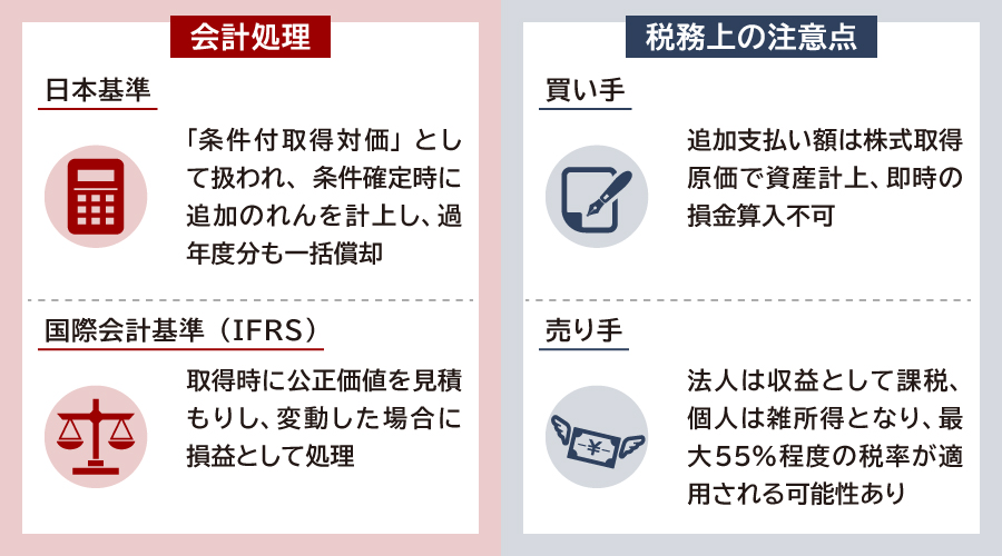アーンアウトの会計処理と税務上の注意点