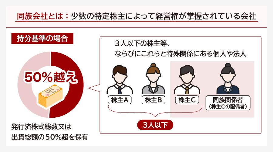 同族会社とは