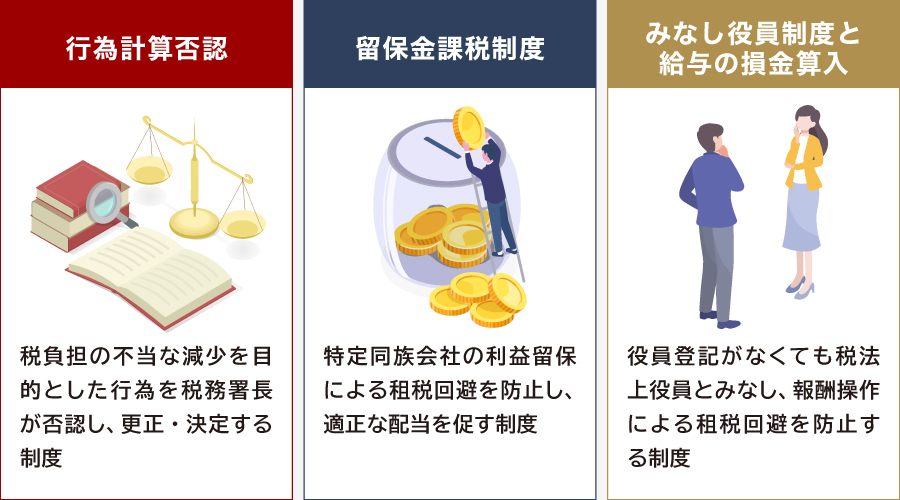 同族会社に適用される税法上の特別規定