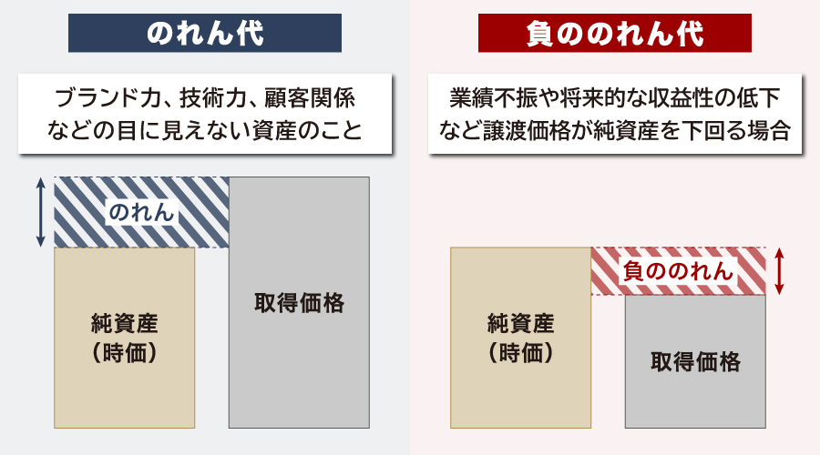 のれん代とは