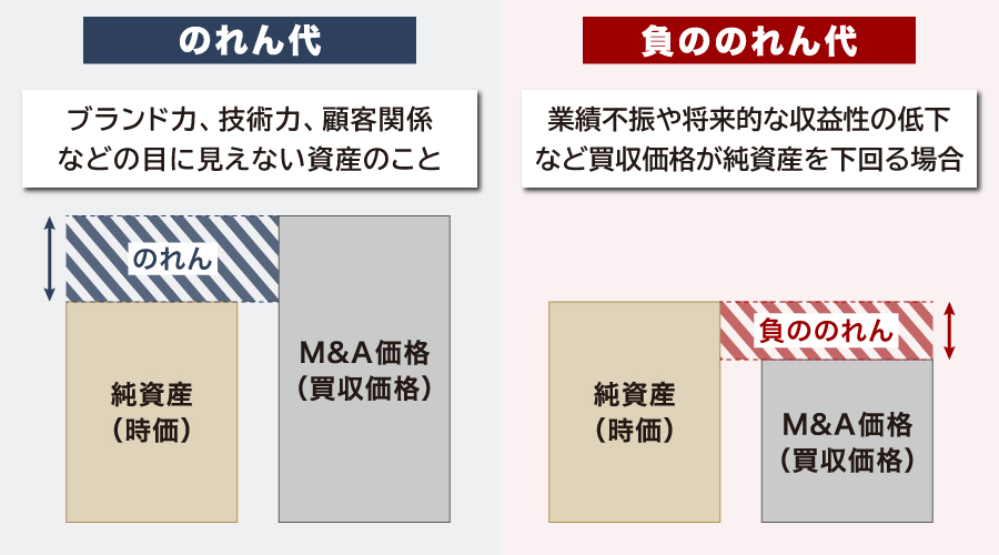 のれん代とは