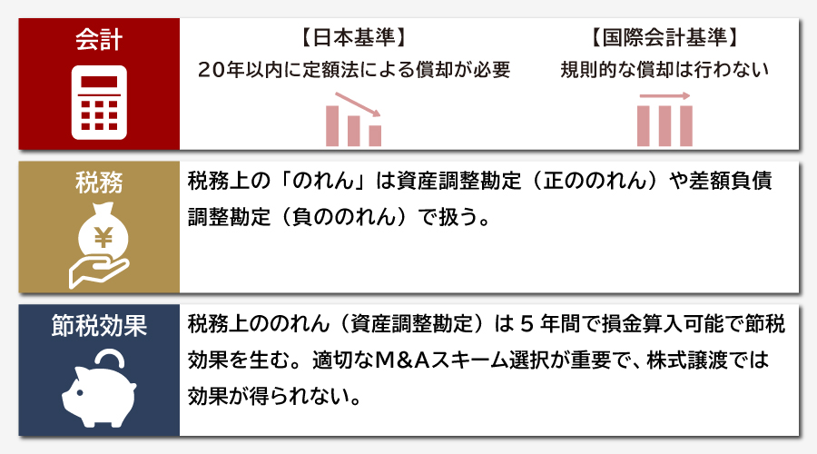 のれん代の会計処理と税務上の取り扱い