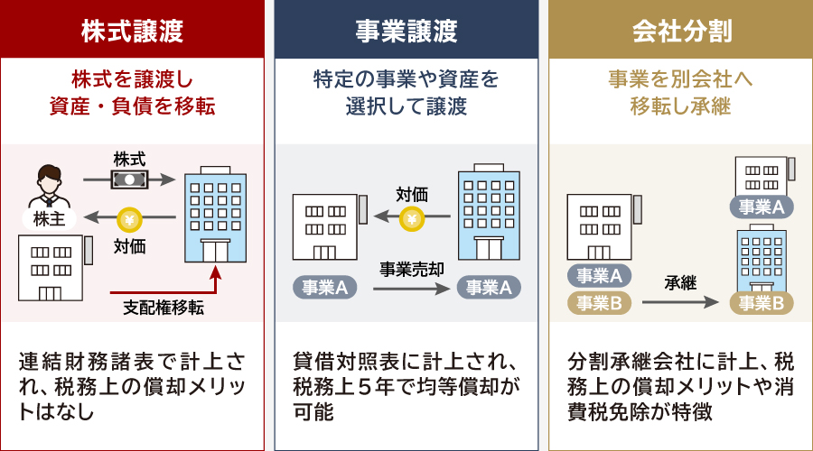 のれん代とM&Aスキーム