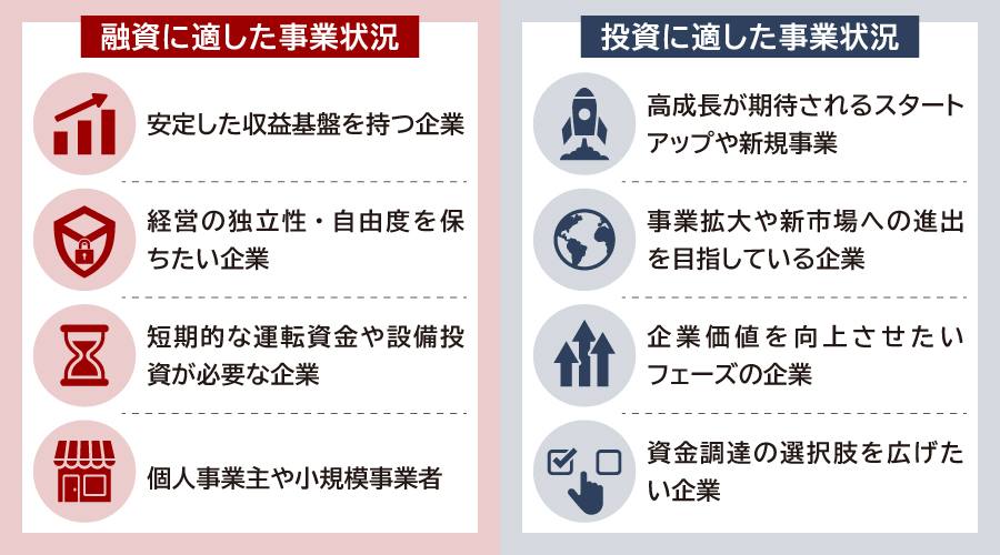 融資と投資の活用場面の違い