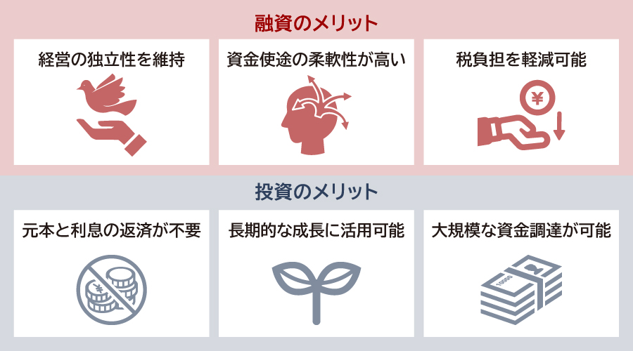 融資と投資のメリット
