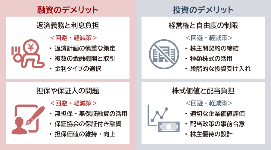 融資と投資のデメリット