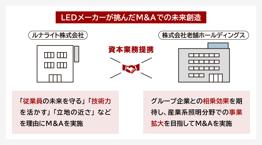 M&A成約事例