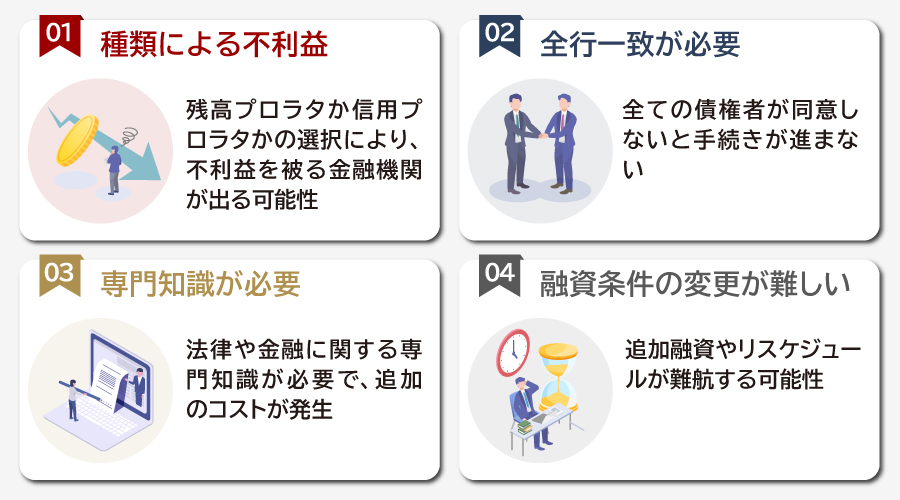 プロラタ方式で返済する際のデメリットや注意点