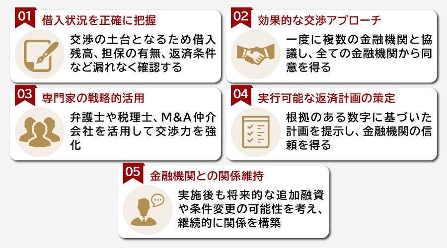 プロラタ方式を成功させる5つの重要ポイント