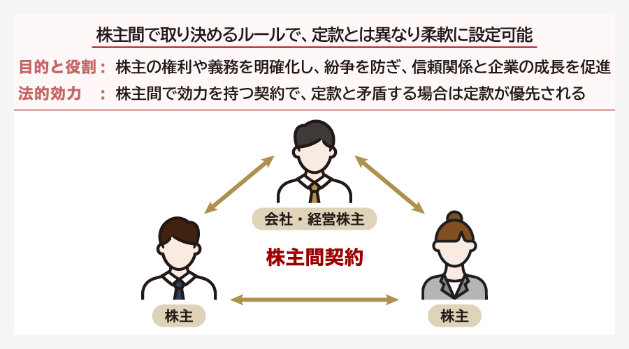 株主間契約とは