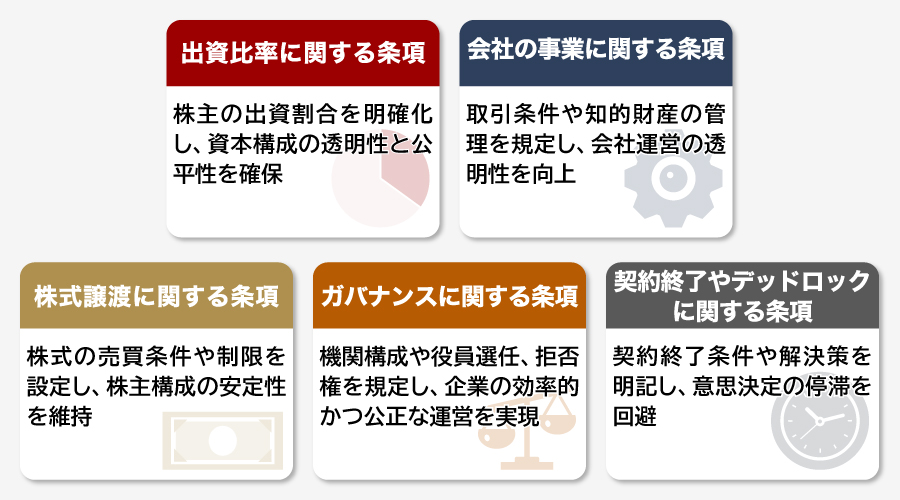 株主間契約書の主な記載項目と規定条項