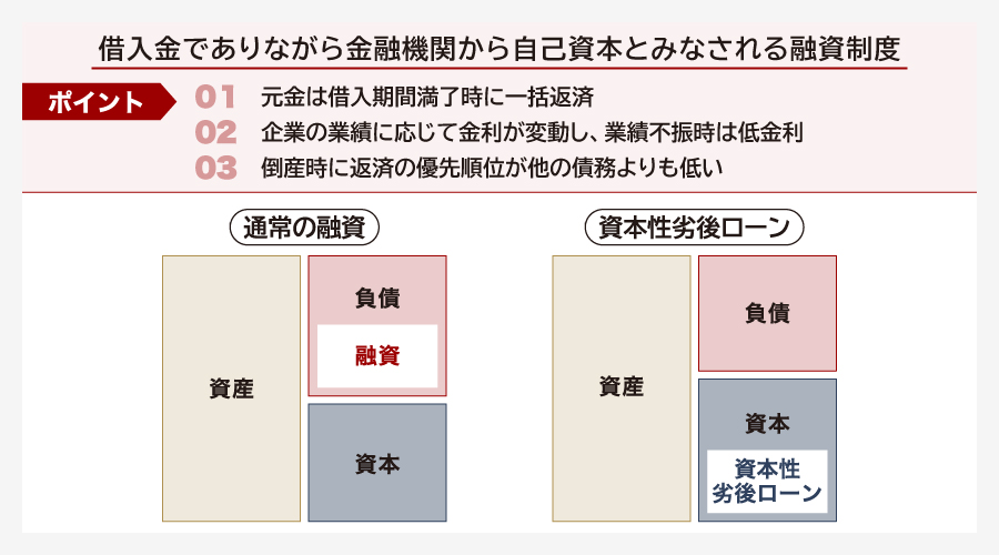 資本性劣後ローンとは