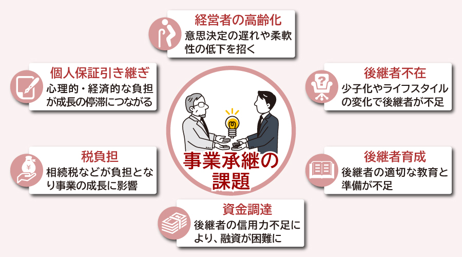 事業承継の課題