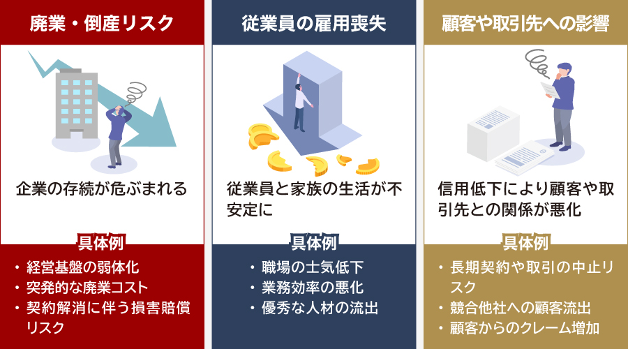 事業承継の課題を放置するリスク