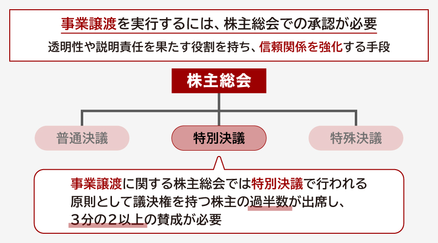 事業譲渡における株主総会とは