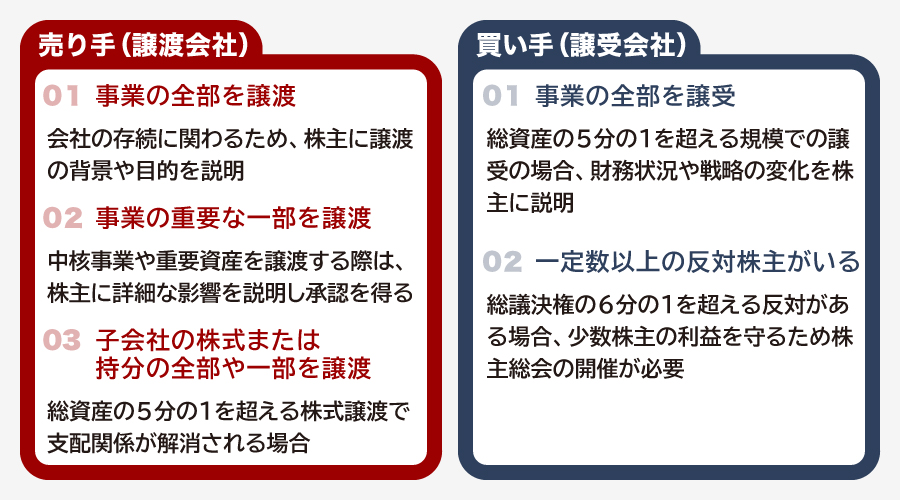 事業譲渡で株主総会が必要なケース