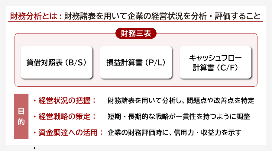 財務分析とは