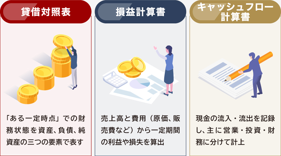財務分析に必要な書類