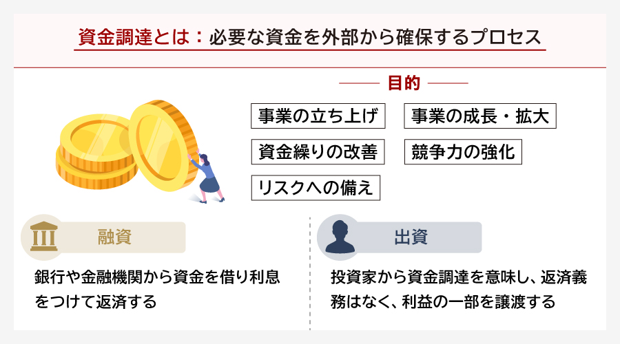 資金調達とは