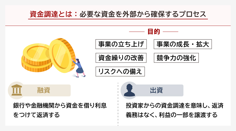 資金調達とは