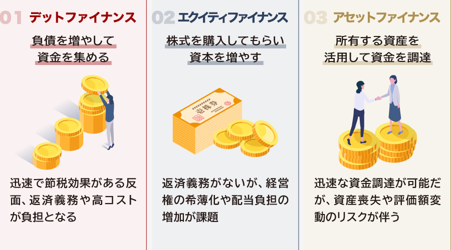 資金調達の種類