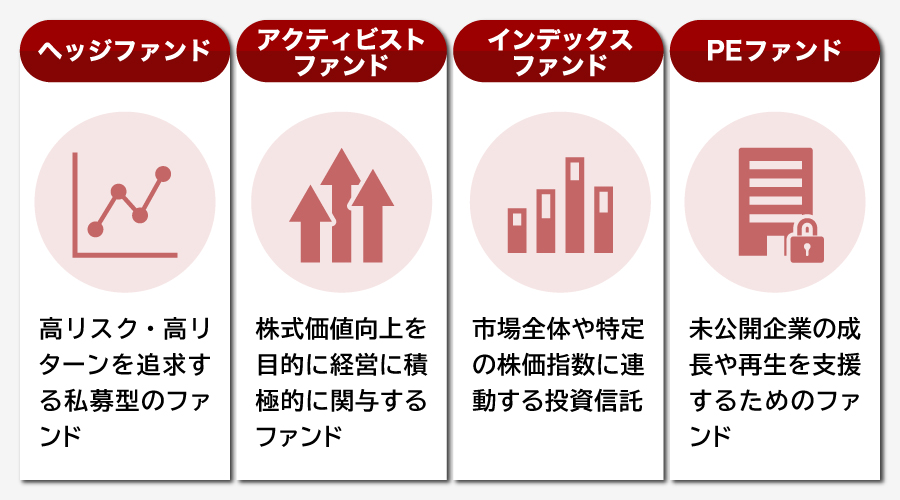 投資ファンドの種類