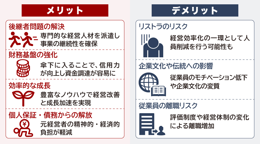 投資ファンドによるM&Aのメリット・デメリット