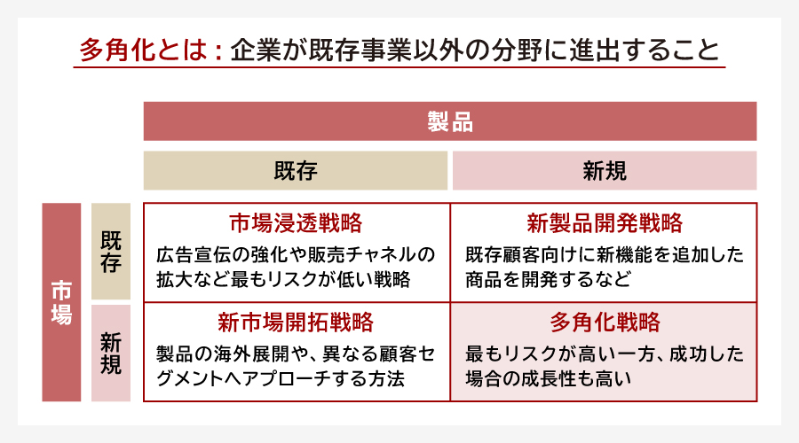 多角化とは