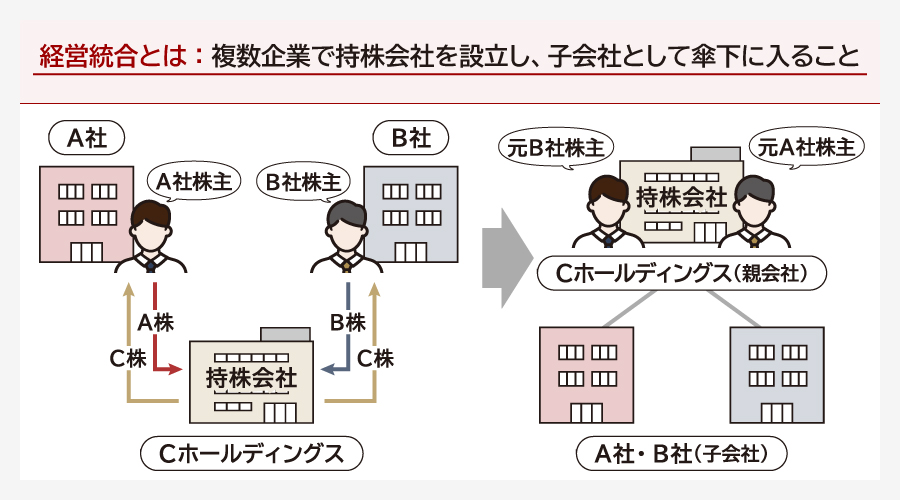 経営統合とは