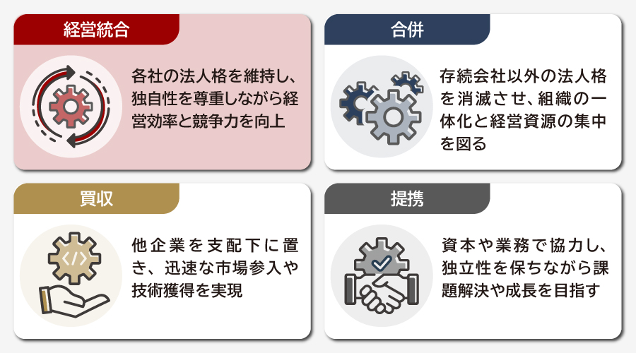 経営統合と合併・買収・提携との違い