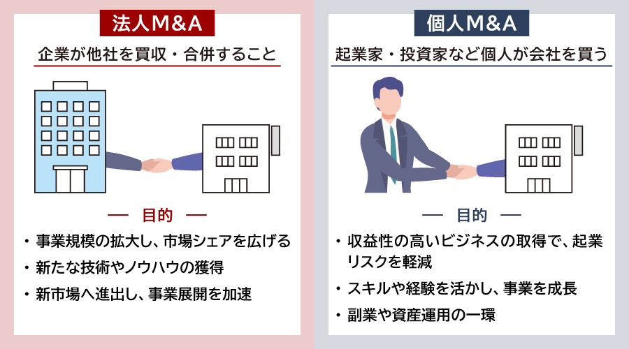 会社を買う意味とは